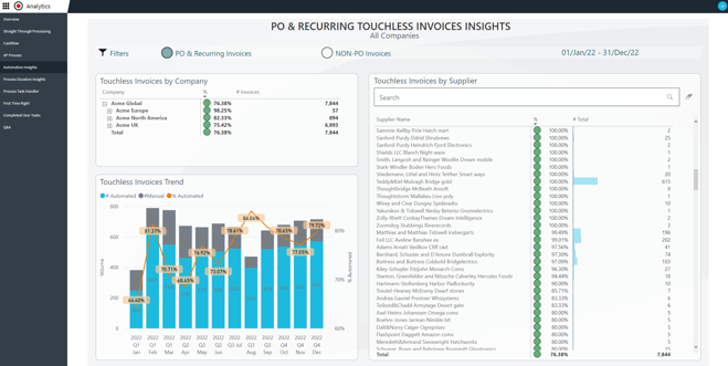 Screenshot of advanced document management software, displaying in-depth automation insights. This professional and powerful tool from mcc illustrates the practical benefits of incorporating document management systems into your business operations. Experience unprecedented efficiency with our workflow automation solution. Take action today to transform your business processes.