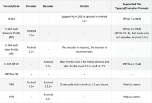 Supported formats