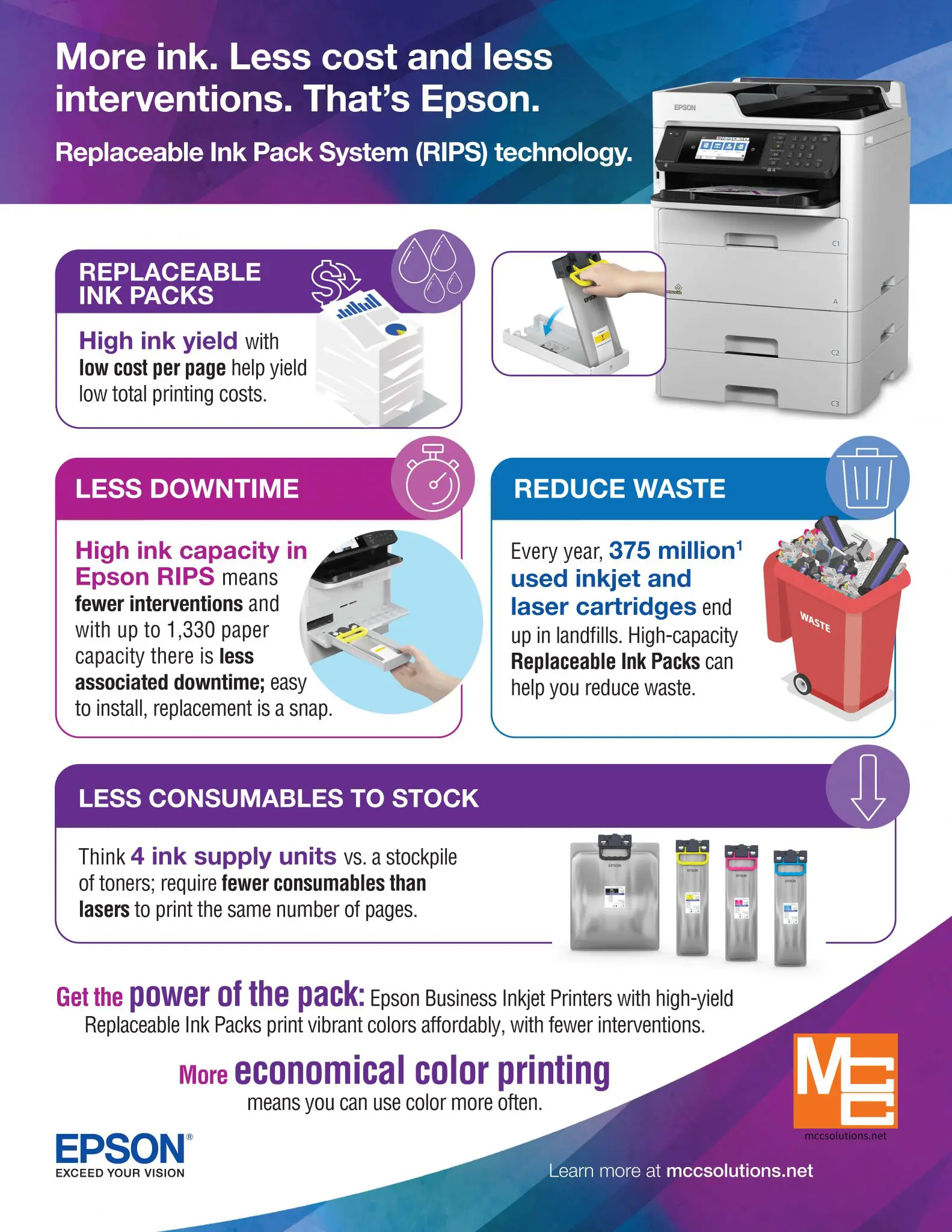 Epson ink jet printer consumables for more economical color printing