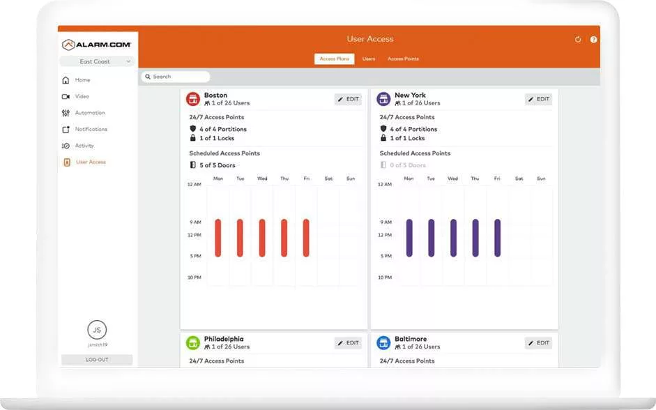 Screenshot of the mcc secure alarm. Com dashboard interface showing the multi-tenant properties security insights.