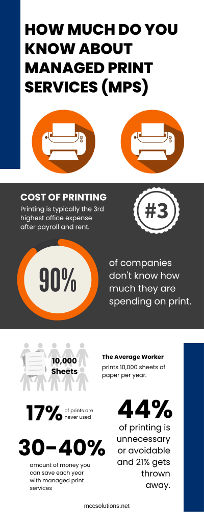 Immerse yourself in the cost-saving potentials of Managed Print Services (MPS) with MCC's comprehensive infographic, featured in our blog post 'Managed Print Services: What is it and Why do you need it?'. The image provides hard-hitting statistics on the hefty costs of traditional printing methods and highlights how much your business can save by transitioning to MPS. Let MCC guide you towards more efficient, economical, and environmentally friendly printing solutions. It's time to manage your prints wisely and save substantially.