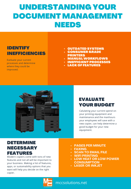 Understanding Your Document Management Needs infographic