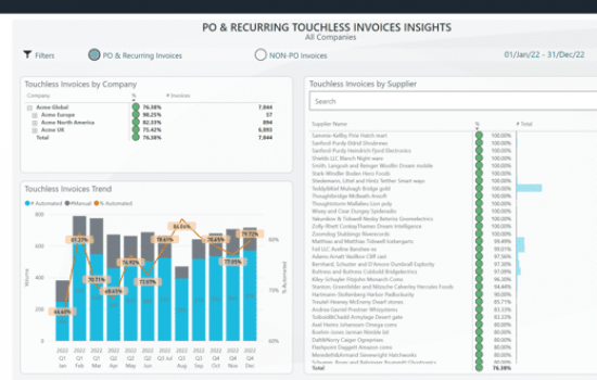 Screenshot of advanced document management software, displaying in-depth automation insights. This professional and powerful tool from MCC illustrates the practical benefits of incorporating document management systems into your business operations. Experience unprecedented efficiency with our workflow automation solution. Take action today to transform your business processes.