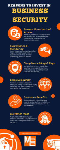 Reasons to invest in business security solutions